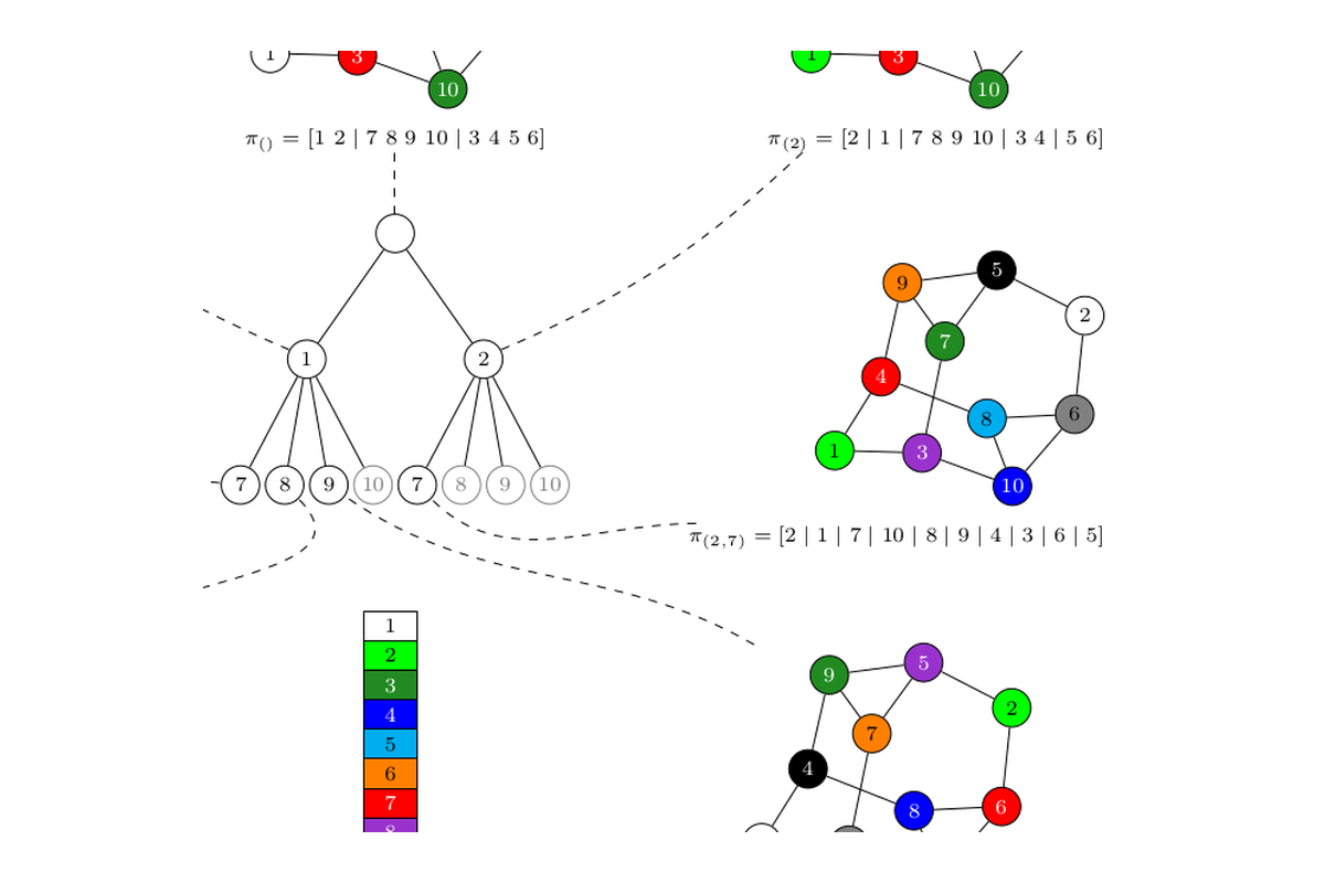Search-tree visualization from a graph canonization algorithm
