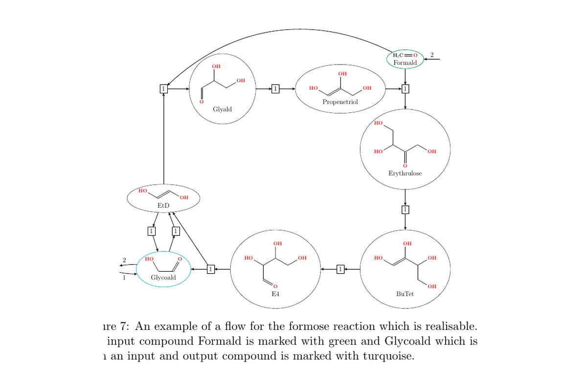 Realizable flow through a formose reaction network