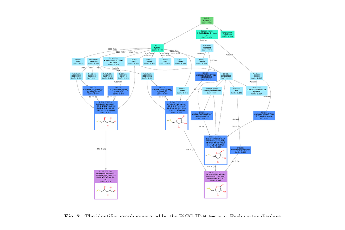 StructRecon identifier graph connecting database records and molecular structures